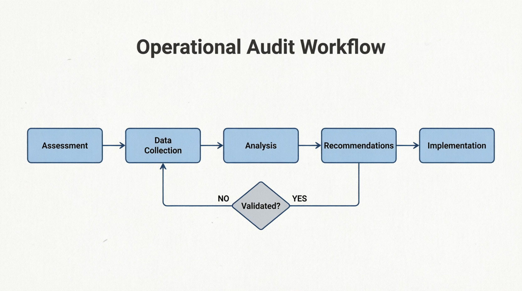Analytics Track Matrix 5